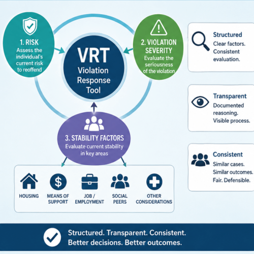 vrt-workflow